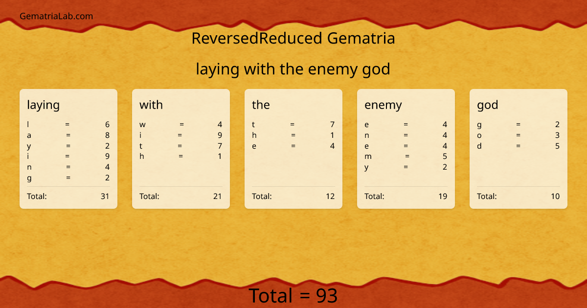 laying with the enemy god in reversedReduced Gematria